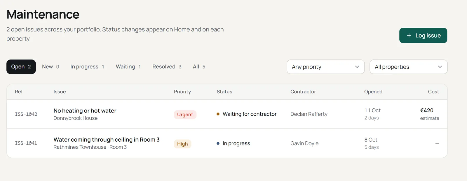 Propgest maintenance list with issue priority, status and contractor